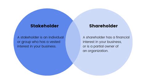 stake owner meaning